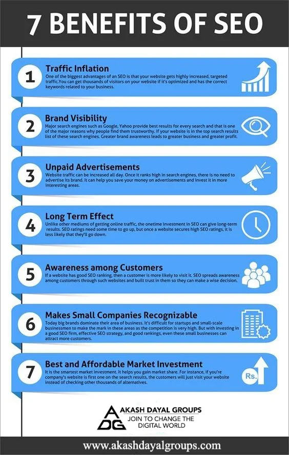 7 benefits of SEO