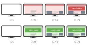 Google PageSpeed Insights