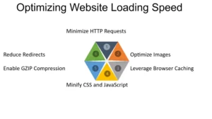 Google PageSpeed Insights
