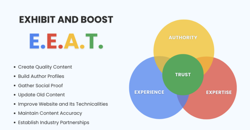 Why EEAT Matters