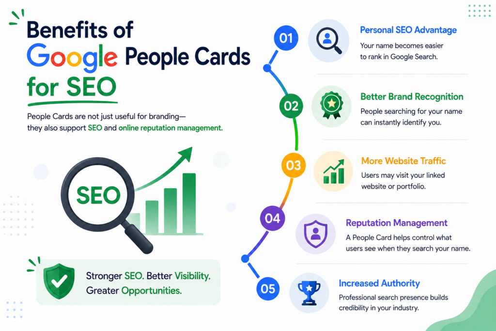Benefits of Google People Cards for SEO