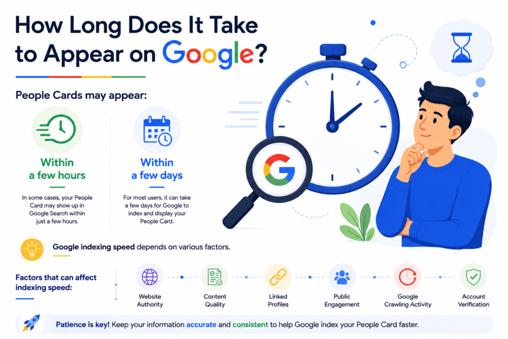 How Long Does It Take to Appear on Google
