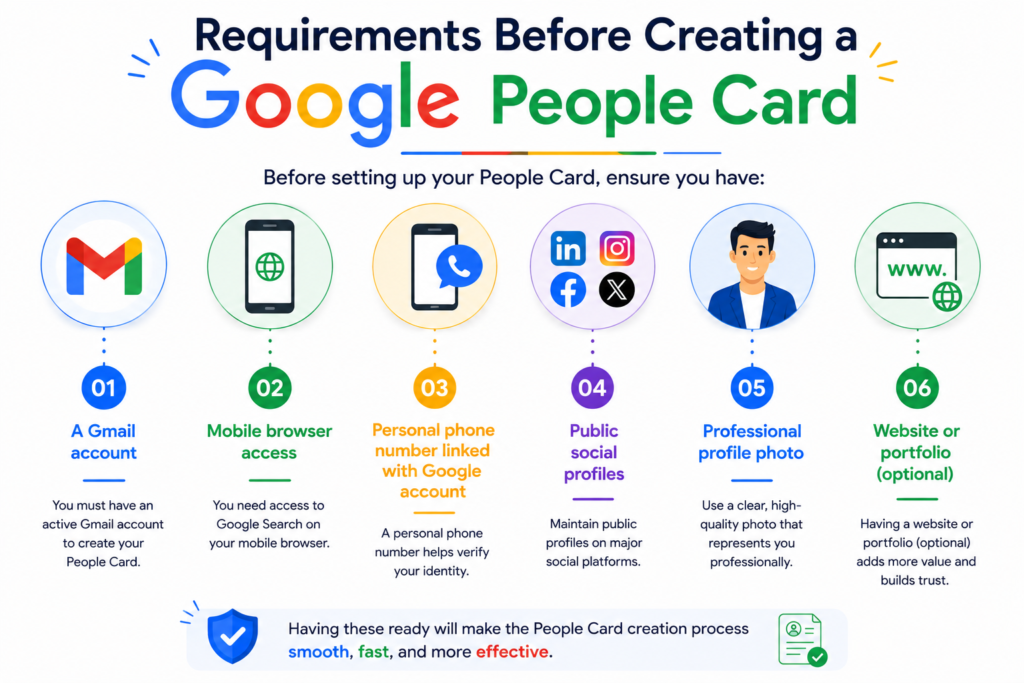 Requirements Before Creating a Google People Card