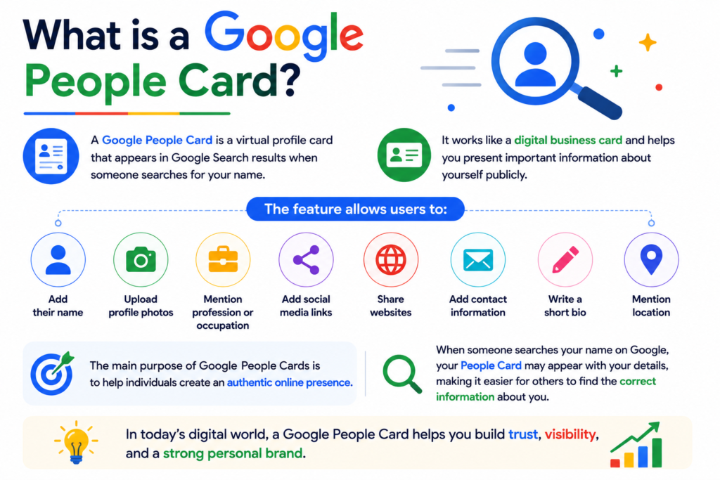 What is a Google People Card