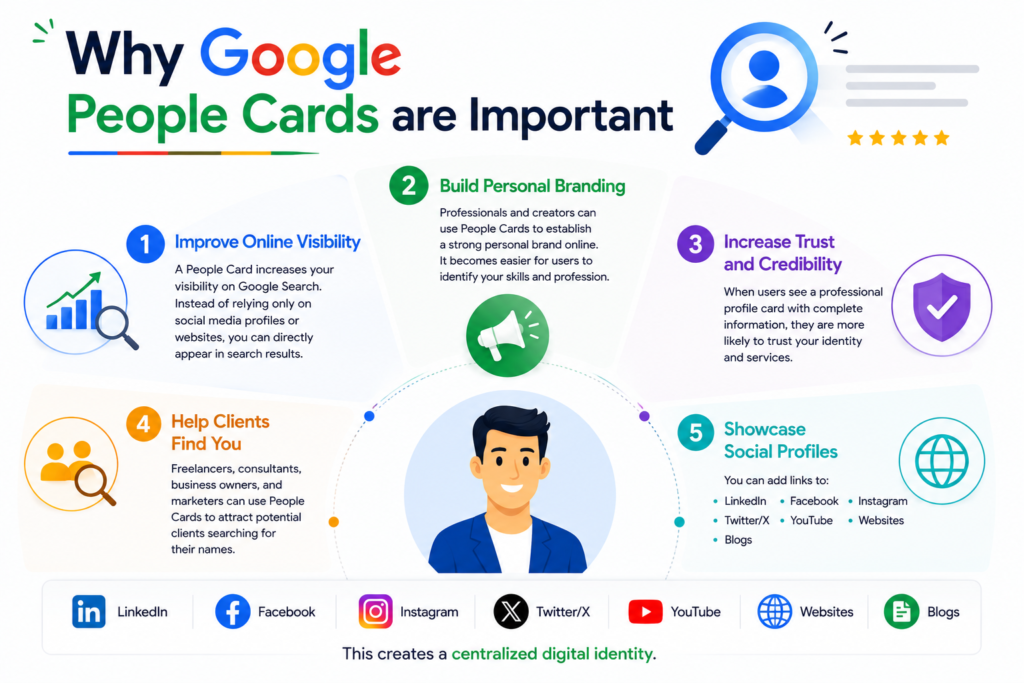 Why Google People Cards are Important